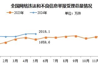 厄德高女友晒与萨卡女友、本-怀特妻子合影：女孩们❤️